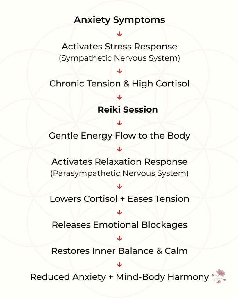 how Reiki helps with Anxiety
